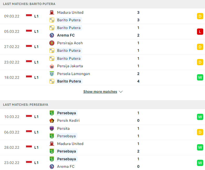 Nhận định, dự đoán Barito Putera vs Persebaya Surabaya, 20h30 ngày 14/3: Món nợ khó đòi - Ảnh 2