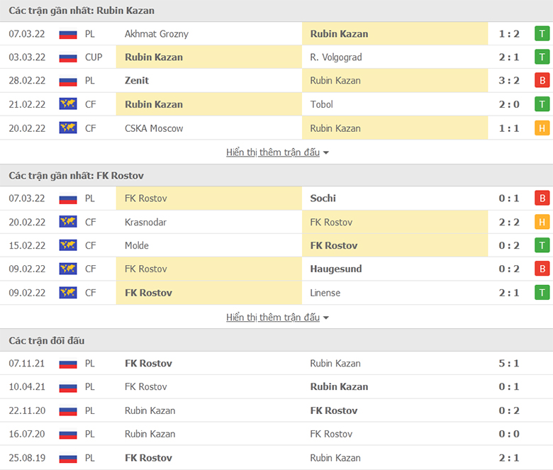 Nhận định, dự đoán Rubin Kazan vs Rostov, 23h00 ngày 14/3: Chủ nhà sáng giá - Ảnh 1