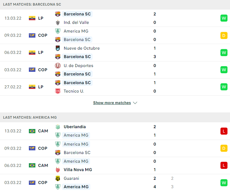 Nhận định, dự đoán Barcelona vs America Mineiro, 07h30 ngày 16/3: Vé cho chủ nhà - Ảnh 2