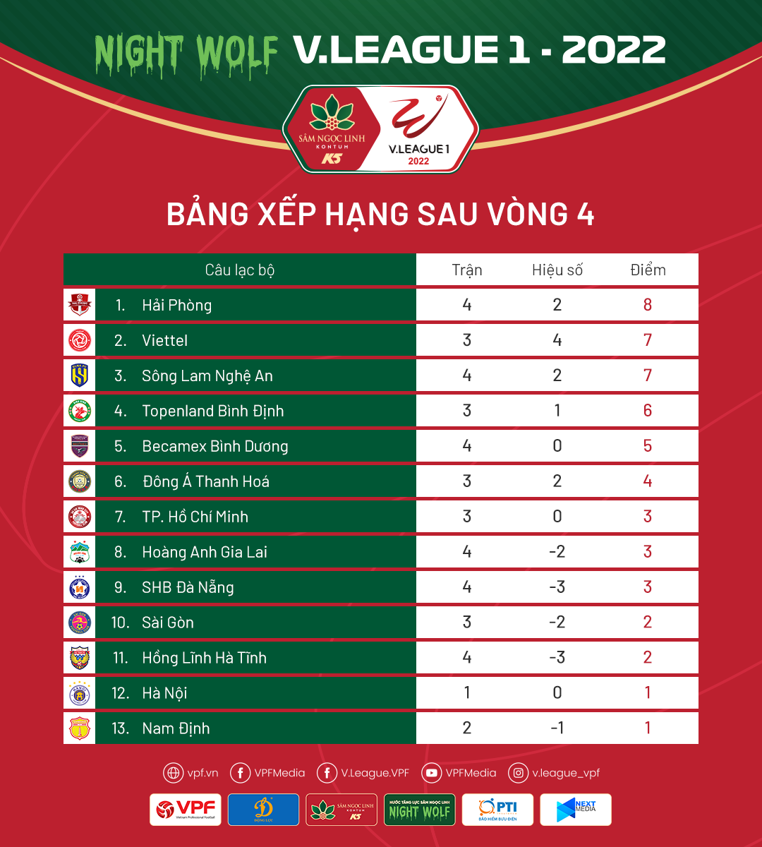 Thanh Hoá được thưởng gần 1 tỷ đồng sau trận thắng Đà Nẵng - Ảnh 2