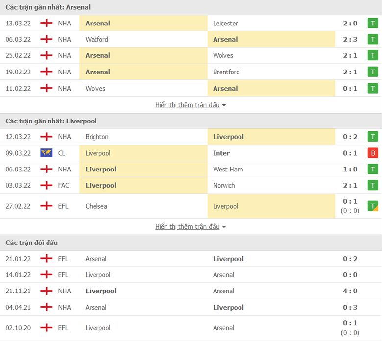 Nhận định, dự đoán Arsenal vs Liverpool, 3h15 ngày 17/3: Áp sát ngôi đầu - Ảnh 1