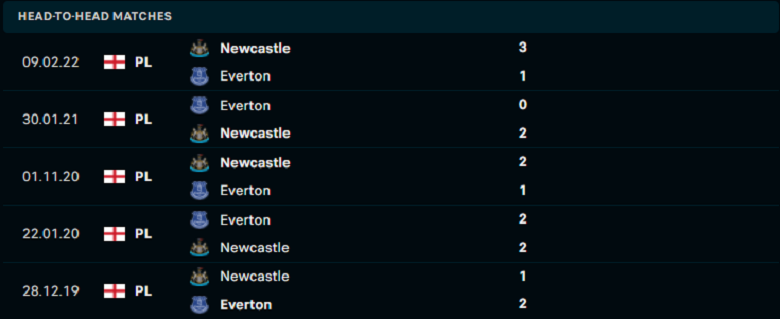 Nhận định, dự đoán Everton vs Newcastle, 02h45 ngày 18/3: Rơi tự do - Ảnh 1