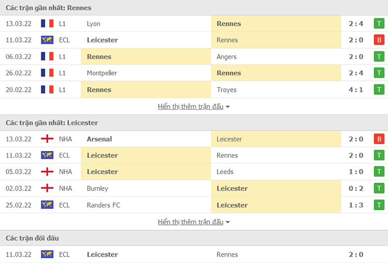 Nhận định, dự đoán Rennes vs Leicester, 0h45 ngày 18/3: Hy vọng mong manh - Ảnh 1