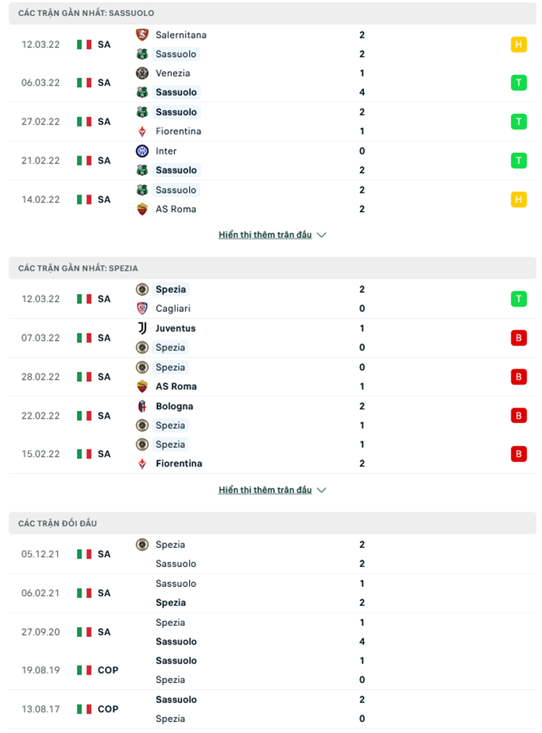 Nhận định, dự đoán Sassuolo vs Spezia, 0h45 ngày 19/3: Khó tạo cách biệt - Ảnh 1