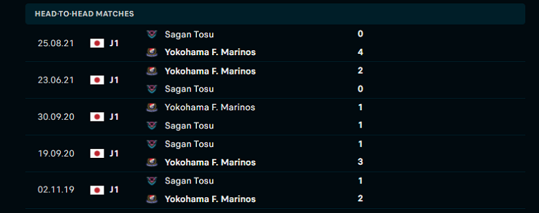 Nhận định, dự đoán Yokohama Marinos vs Sagan Tosu, 17h00 ngày 18/3: Thất bại khó tránh - Ảnh 1