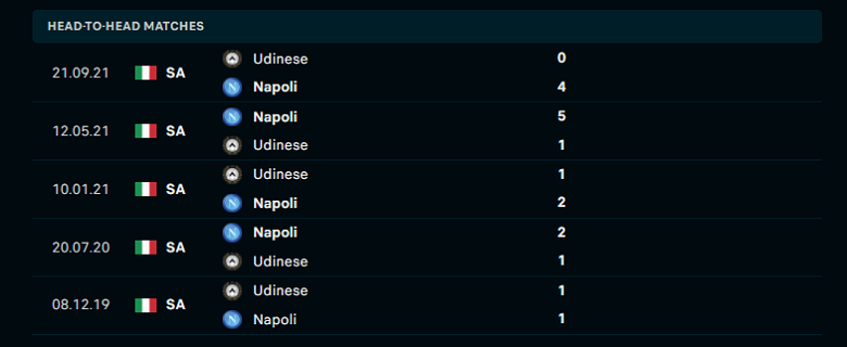 Nhận định, dự đoán Napoli vs Udinese, 21h00 ngày 19/3: Chờ đợi bất ngờ - Ảnh 1