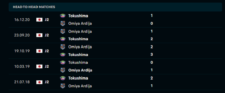 Nhận định, dự đoán Omiya Ardija vs Tokushima Vortis, 11h00 ngày 19/3: Chuyến đi khó khăn - Ảnh 1