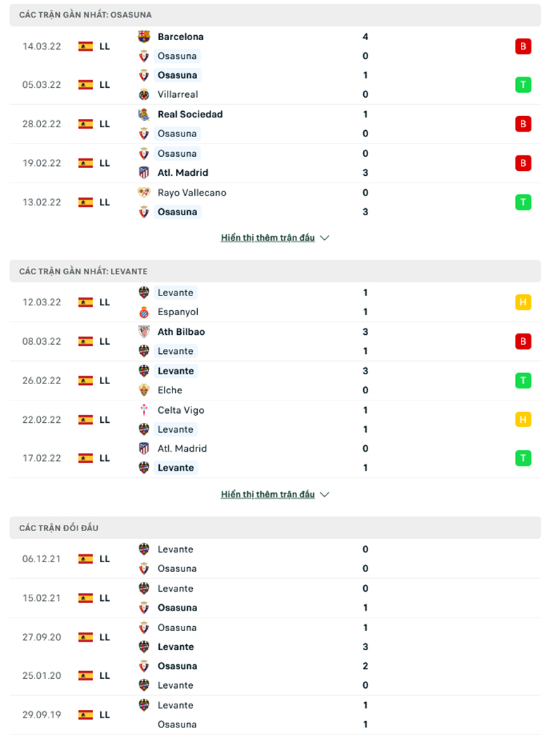 Nhận định, dự đoán Osasuna vs Levante, 0h30 ngày 20/3: Điểm tựa sân nhà - Ảnh 1