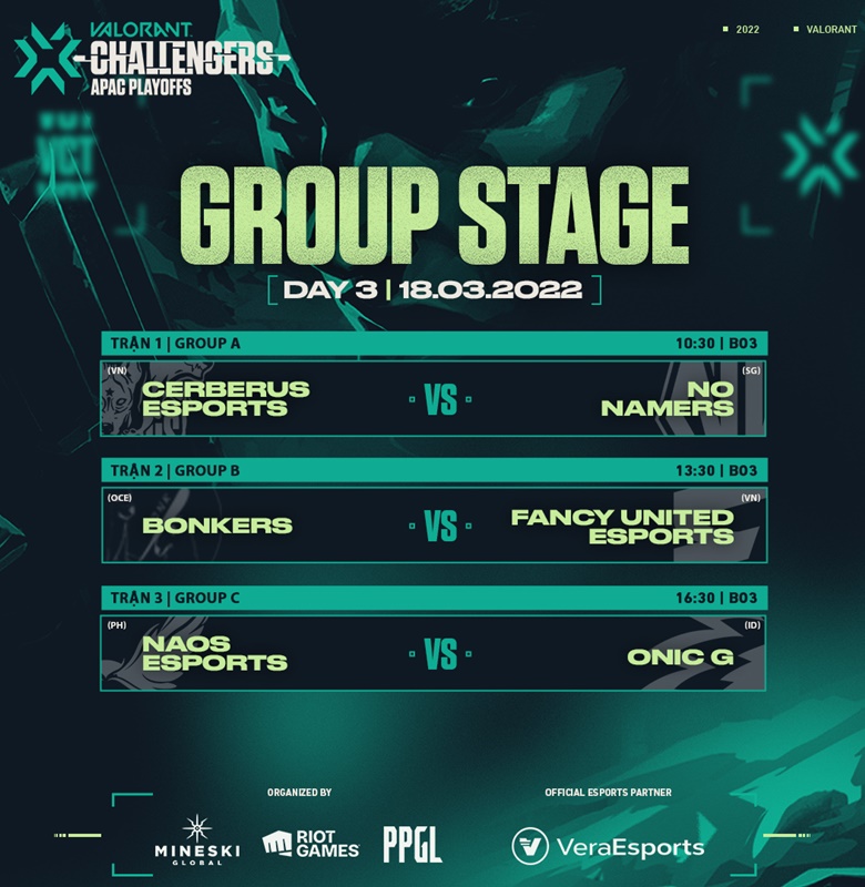 TRỰC TIẾP vòng bảng VCT 2022 APAC Stage 1 Challengers ngày 18/3: CES vs NN, BONK vs FCY - Ảnh 1