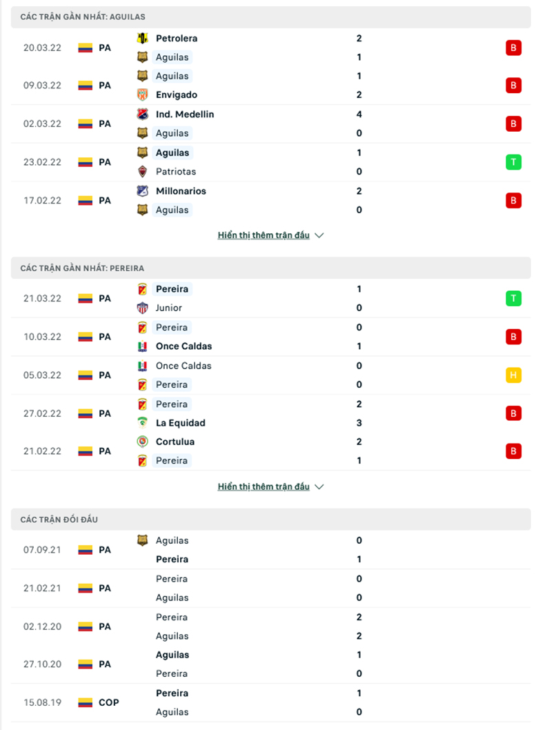 Nhận định, dự đoán Águilas vs Deportivo Pereira, 6h10 ngày 24/3: Chưa dứt khủng hoảng - Ảnh 2