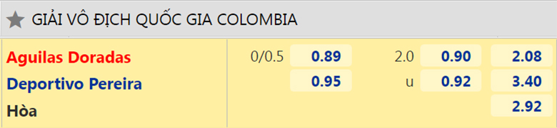 Nhận định, dự đoán Águilas vs Deportivo Pereira, 6h10 ngày 24/3: Chưa dứt khủng hoảng - Ảnh 3