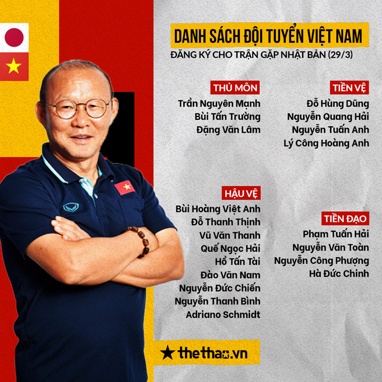 Tiến Linh ở nhà, ĐT Việt Nam còn đúng 20 cầu thủ đấu Nhật Bản - Ảnh 2
