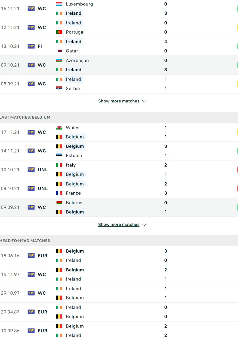 Nhận định, dự đoán CH Ireland vs Bỉ, 0h00 ngày 27/3: Thử nghiệm - Ảnh 2