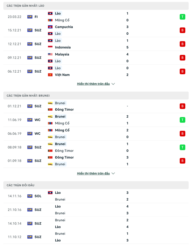 Nhận định, dự đoán Lào vs Brunei, 18h00 ngày 27/3: Kịch bản quen thuộc - Ảnh 1