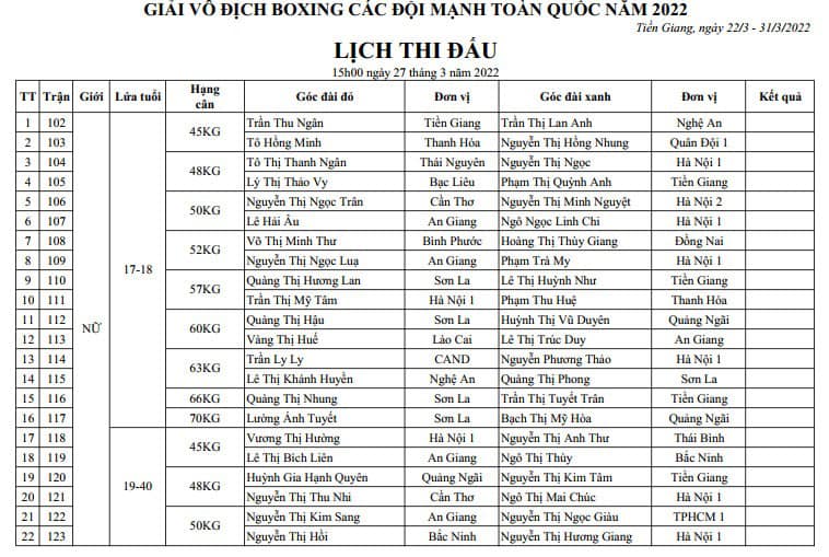 Lịch thi đấu Giải Vô địch Boxing các đội mạnh toàn quốc 2022 - Ảnh 9