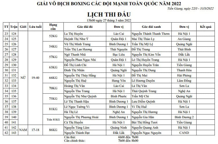 Lịch thi đấu Giải Vô địch Boxing các đội mạnh toàn quốc 2022 - Ảnh 10