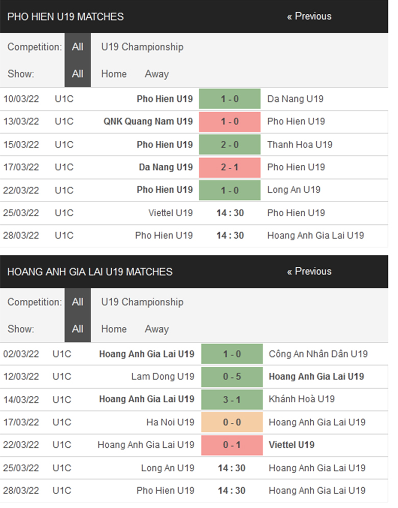 Nhận định, dự đoán U19 Phố Hiến vs U19 HAGL, 14h30 ngày 28/3: ‘Khe cửa’ quá hẹp - Ảnh 1