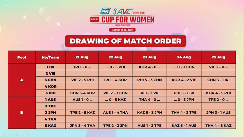 Lịch thi đấu của đội tuyển bóng chuyền nữ Việt Nam tại Cúp bóng chuyền nữ châu Á 2022 - Ảnh 1
