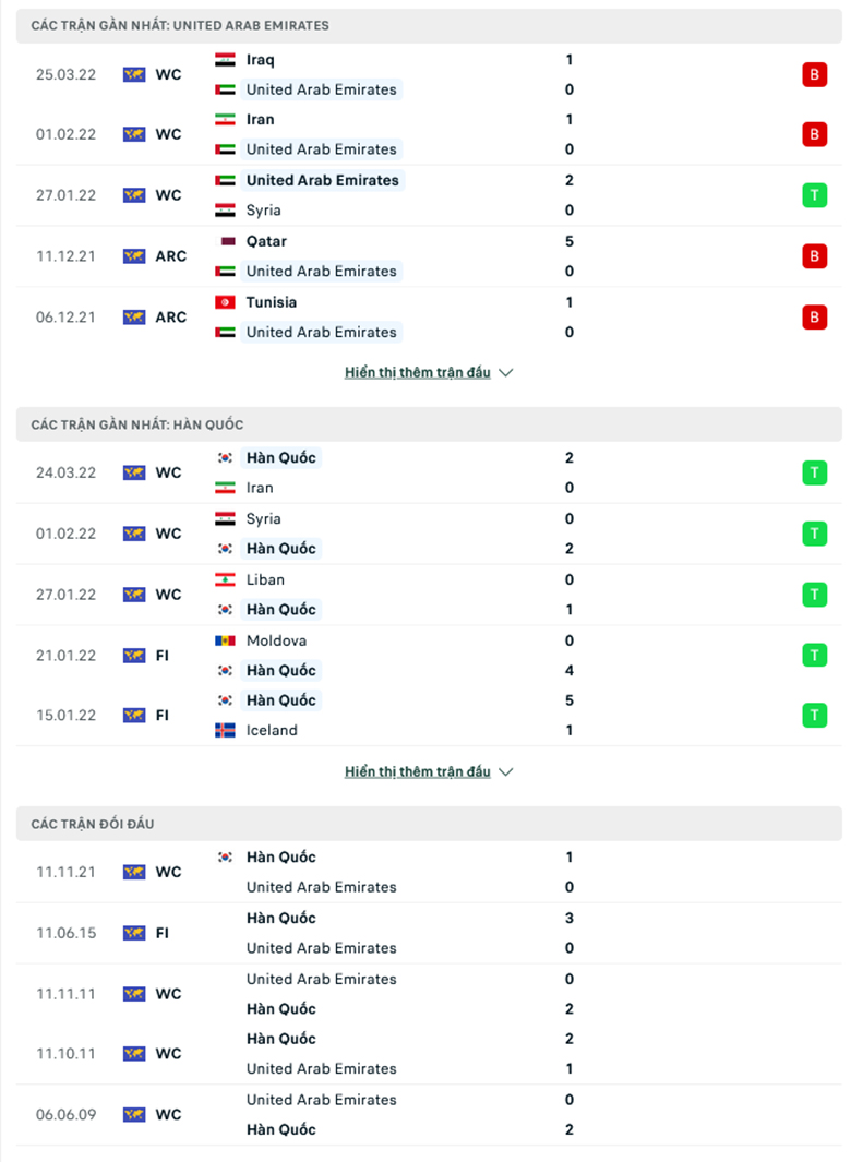 Nhận định, dự đoán UAE vs Hàn Quốc, 20h45 ngày 29/3: Bất lực - Ảnh 1
