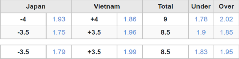 Soi kèo phạt góc Nhật Bản vs Việt Nam, 17h35 ngày 29/3 - Ảnh 1
