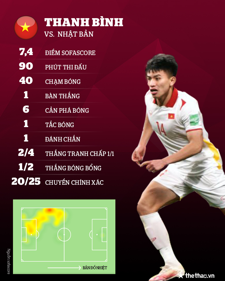 Thanh Bình: Ngã ở đâu đứng dậy ở đó và bàn thắng 'mở cửa' cho tương lai bóng đá Việt Nam - Ảnh 2