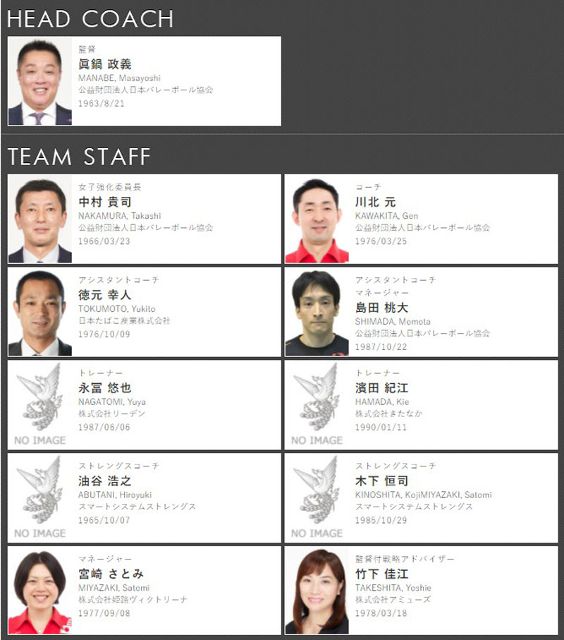 Danh sách triệu tập đội tuyển bóng chuyền nữ Nhật Bản 2022: Thiếu bạn thân Thanh Thúy - Ảnh 2