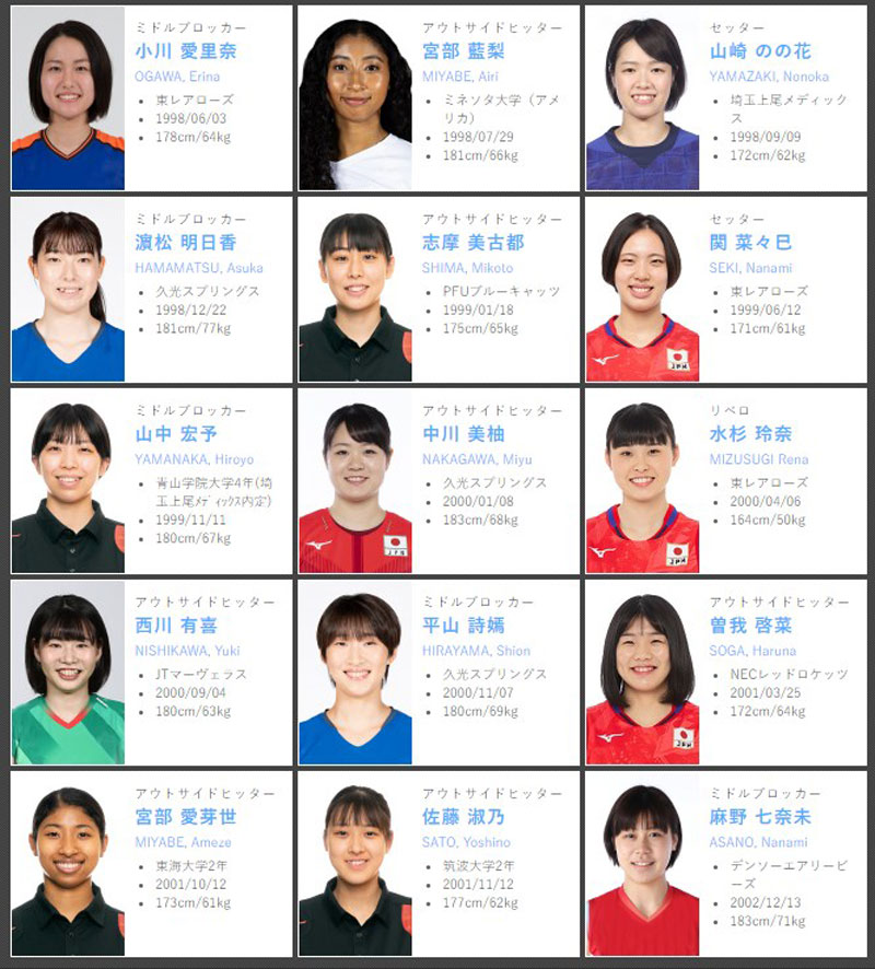 Danh sách triệu tập đội tuyển bóng chuyền nữ Nhật Bản 2022: Thiếu bạn thân Thanh Thúy - Ảnh 3