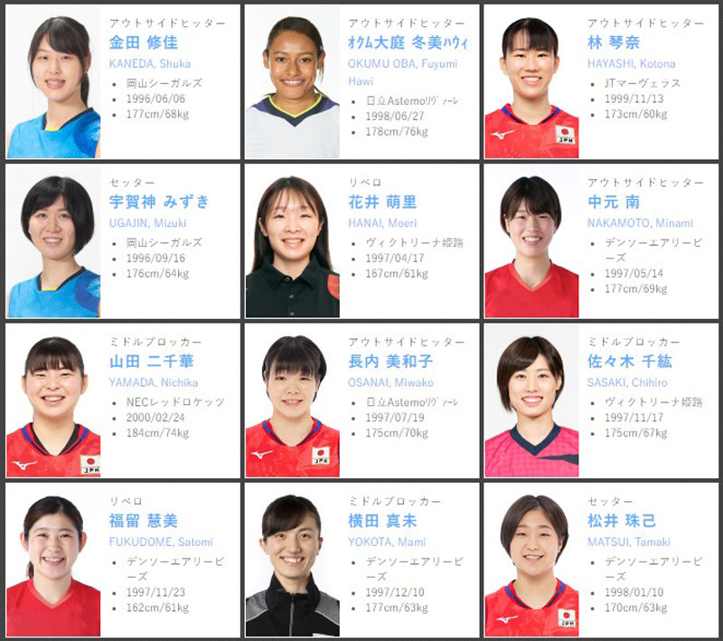 Danh sách triệu tập đội tuyển bóng chuyền nữ Nhật Bản 2022: Thiếu bạn thân Thanh Thúy - Ảnh 4