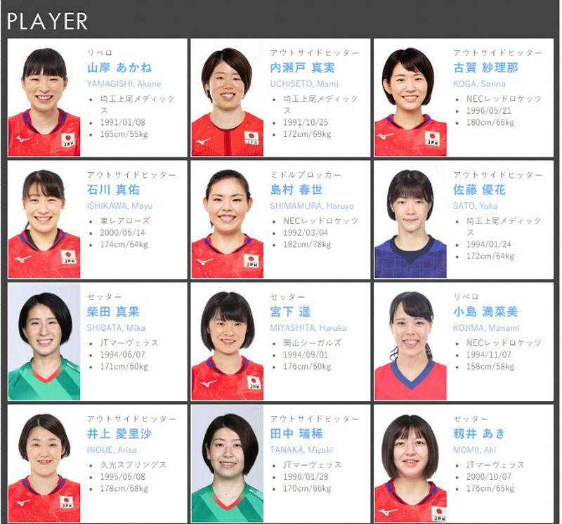 Danh sách triệu tập đội tuyển bóng chuyền nữ Nhật Bản 2022: Thiếu bạn thân Thanh Thúy - Ảnh 5