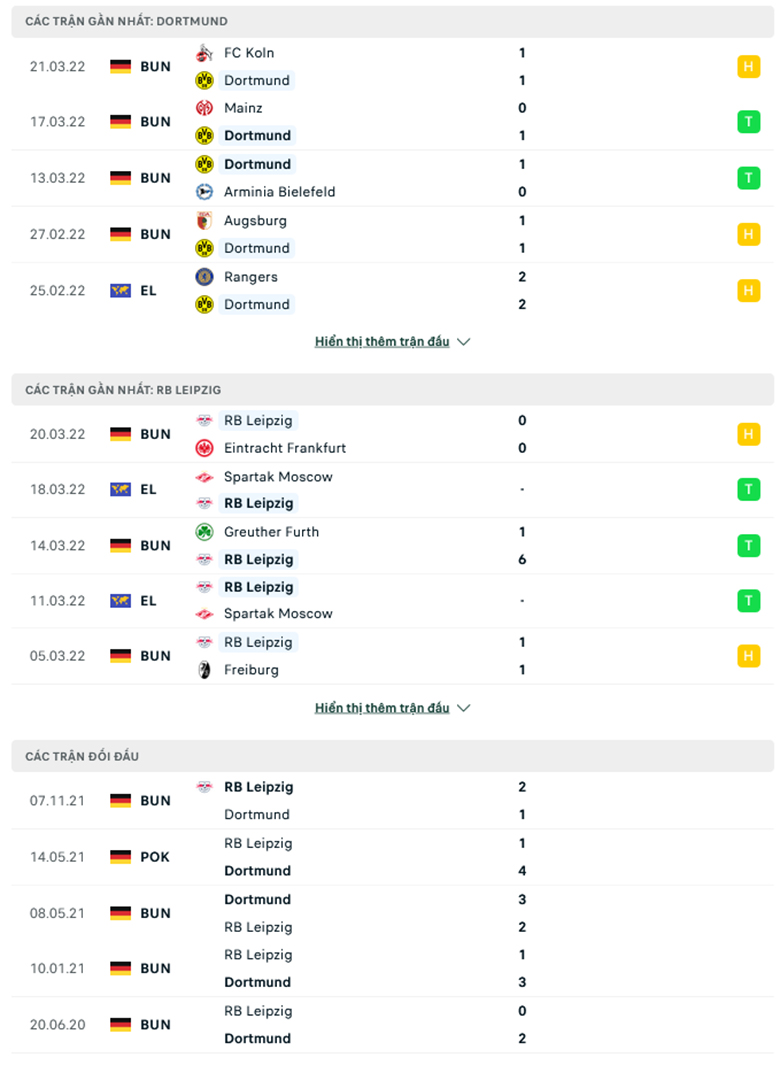 Nhận định, dự đoán Dortmund vs Leipzig, 23h30 ngày 2/4: Cái duyên đối đầu - Ảnh 1