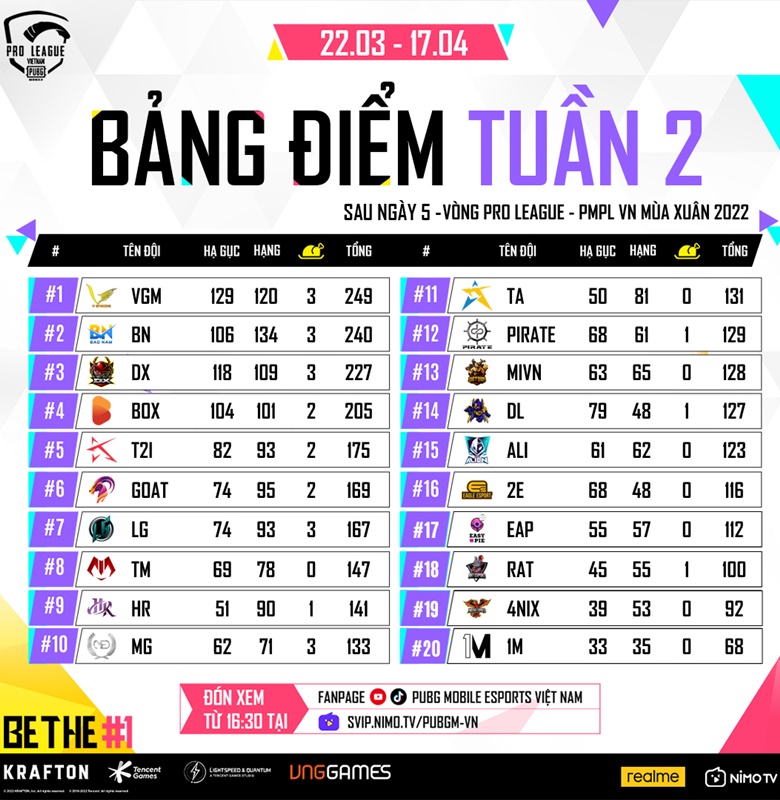 PMPL Việt Nam mùa Xuân 2022 tuần 2: V Gaming bứt phág - Ảnh 2