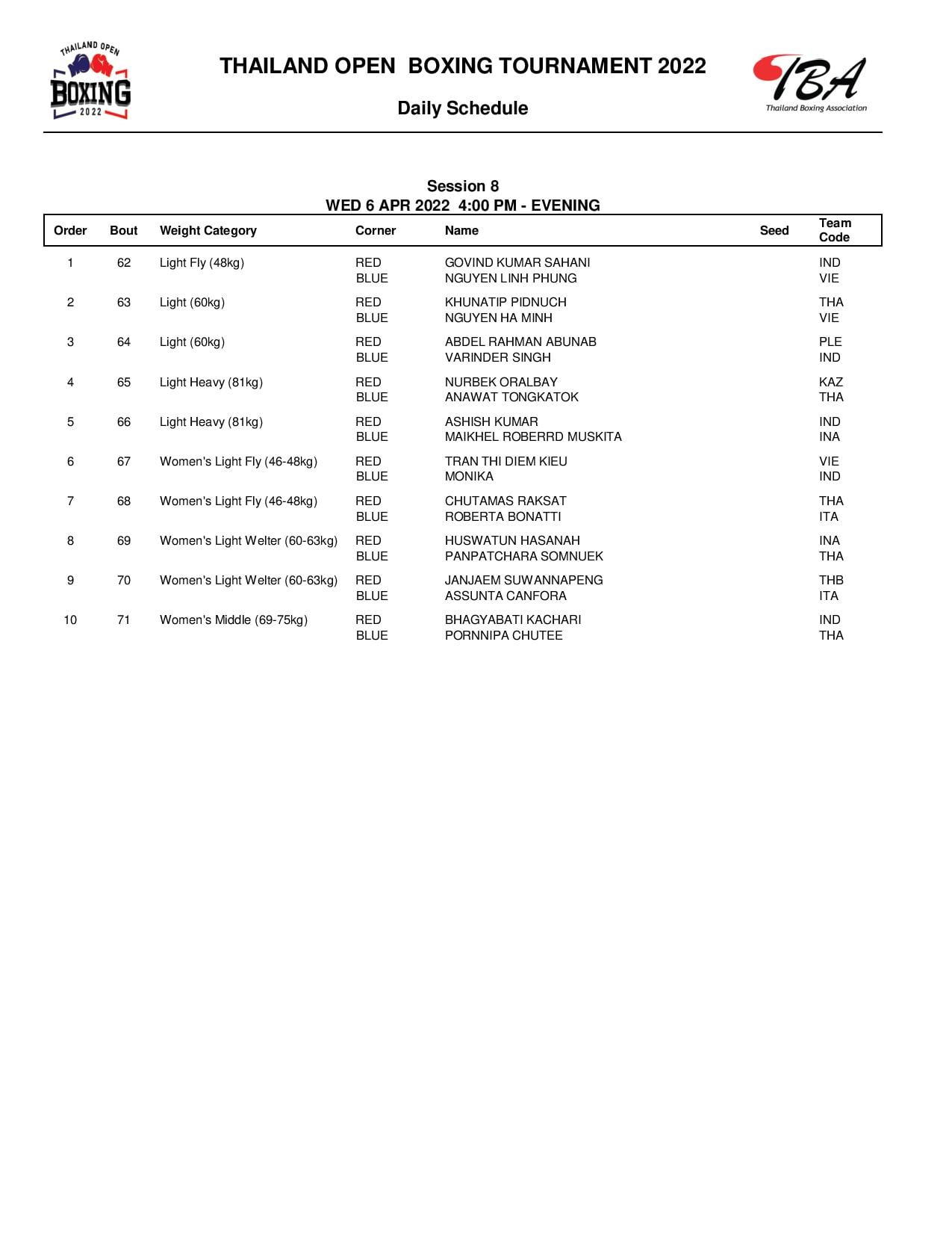 TRỰC TIẾP Boxing Thái Lan Mở rộng 2022 ngày 6/4: Văn Đương, Văn Thảo xuất trận - Ảnh 1