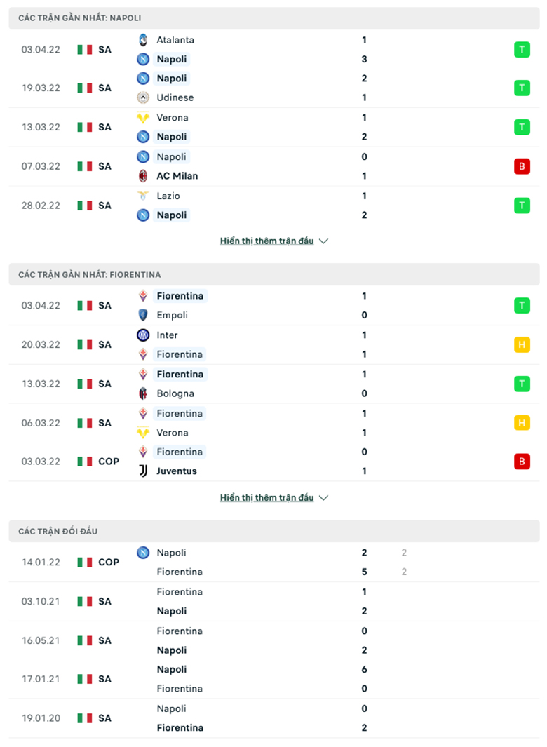 Nhận định, dự đoán Napoli vs Fiorentina, 20h00 ngày 10/4: Nhọc nhằn vượt ải - Ảnh 1