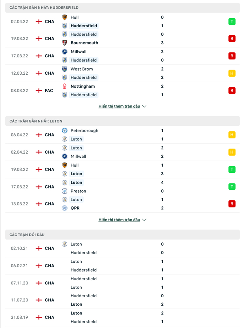 Nhận định, dự đoán Huddersfield vs Luton Town, 1h45 ngày 12/4: Củng cố vị trí - Ảnh 1