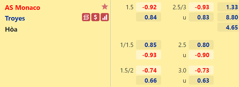 Nhận định, dự đoán Monaco vs Troyes, 20h00 ngày 10/4: Trở lại mặt đất - Ảnh 3