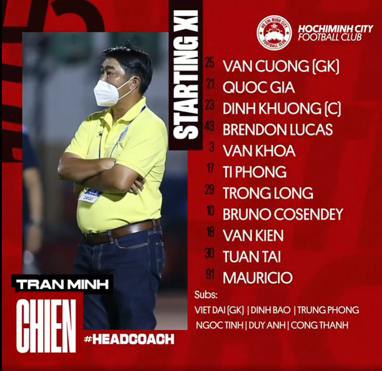 TPHCM đăng ký 3 cầu thủ trong nhõm lãn công ở trận đấu với Sài Gòn tại Cúp Quốc gia - Ảnh 2