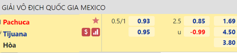 Nhận định, dự đoán Pachuca vs Tijuana, 09h00 ngày 12/4: Khó có bất ngờ - Ảnh 3
