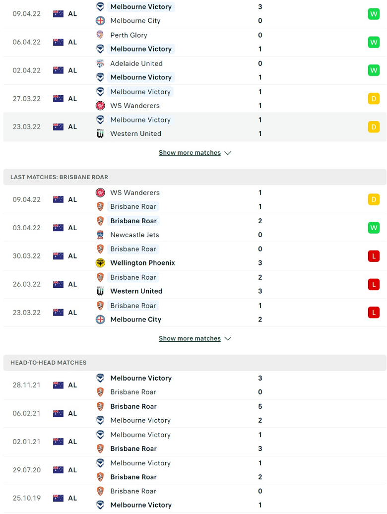 Nhận định, dự đoán Melbourne Victory vs Brisbane Roar, 16h05 ngày 12/4: Thời cơ trả nợ - Ảnh 2