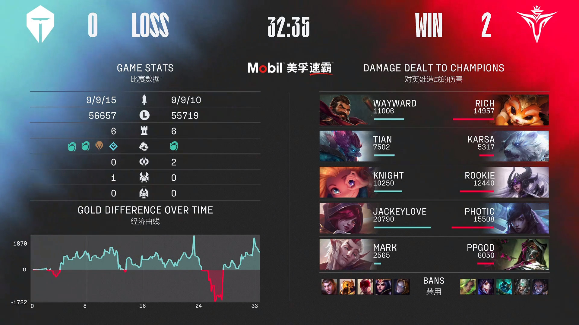 TES 3-2 V5: Pha lội ngược dòng lịch sử tại LPL - Ảnh 2