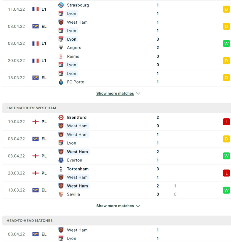 Nhận định, dự đoán Lyon vs West Ham, 2h00 ngày 15/4: Phần thưởng cho kẻ lì lợm - Ảnh 2