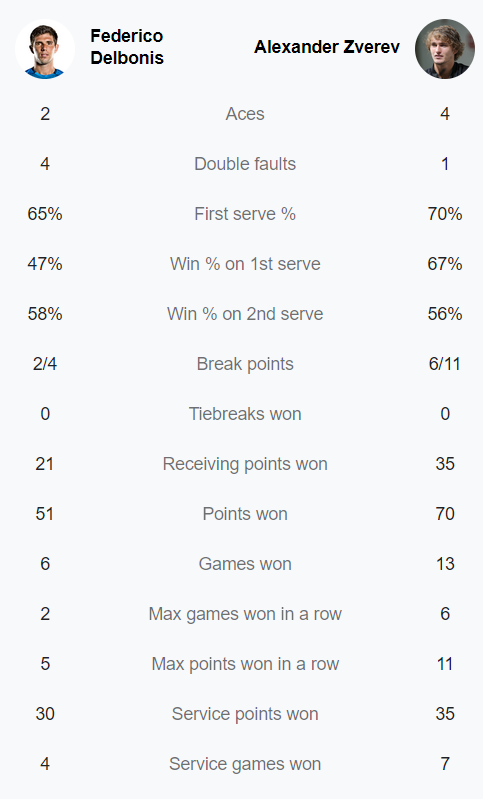 Zverev thắng trận mở màn Monte Carlo Masters, tiếp tục chinh phục ngôi số 1 thế giới - Ảnh 3