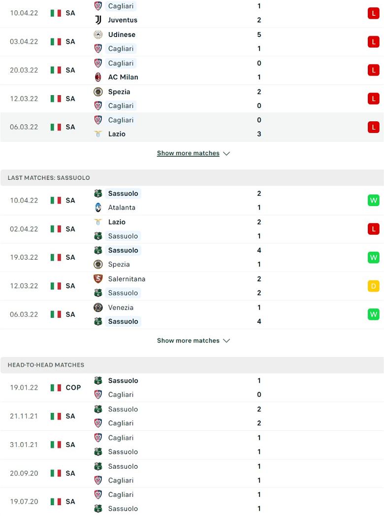 Nhận định, dự đoán Cagliari vs Sassuolo, 17h30 ngày 16/4: Trên đà khủng hoảng - Ảnh 2