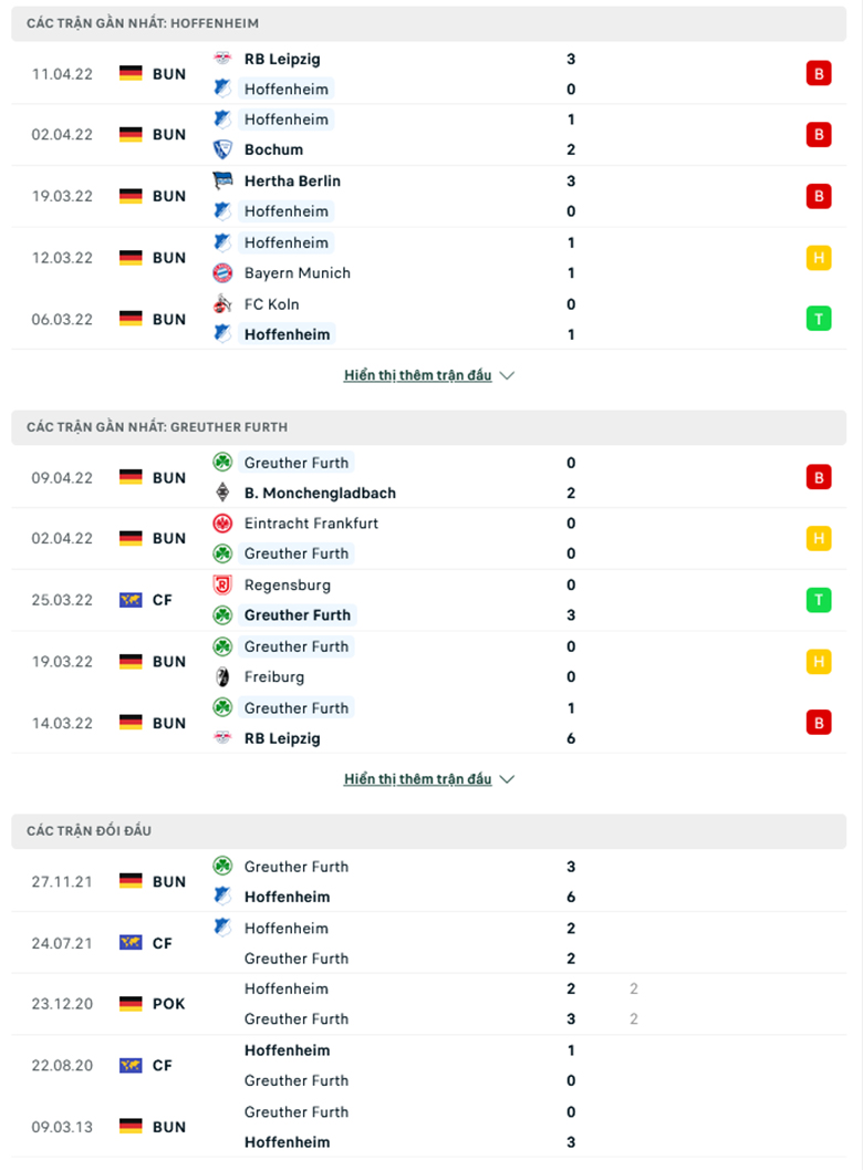 Nhận định, dự đoán Hoffenheim vs Fürth, 22h30 ngày 17/4: Trở lại mạch thắng - Ảnh 1