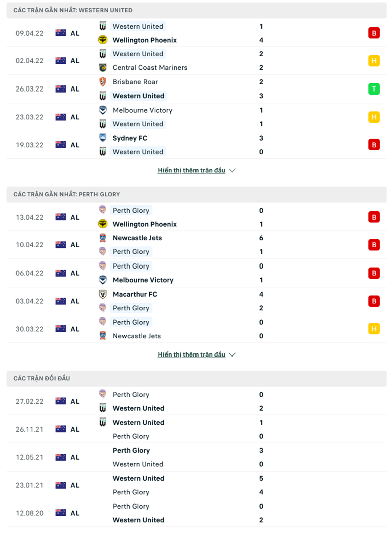 Nhận định, dự đoán Western United vs Perth Glory, 14h05 ngày 16/4: Trở lại mạch thắng - Ảnh 1