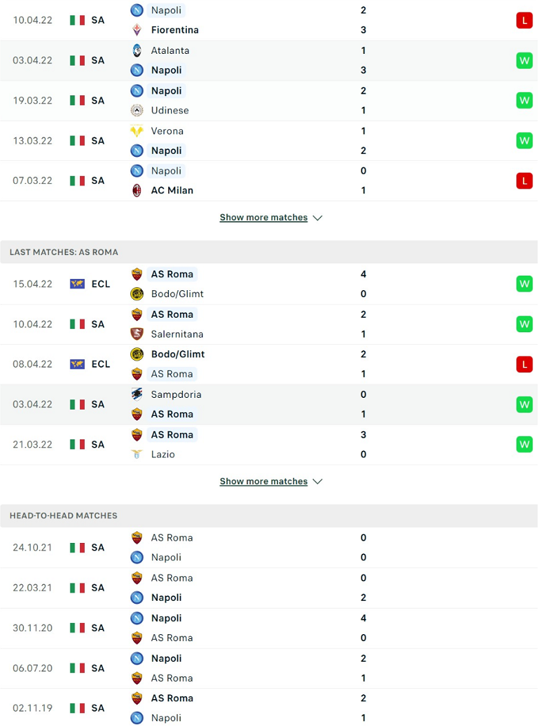 Nhận định, dự đoán Napoli vs Roma, 0h00 ngày 19/4: Lịch sử quay lưng - Ảnh 2
