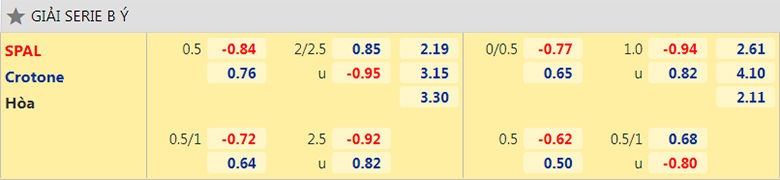 Nhận định, dự đoán SPAL vs Crotone, 17h30 ngày 18/4: Hoàn thành nhiệm vụ - Ảnh 2
