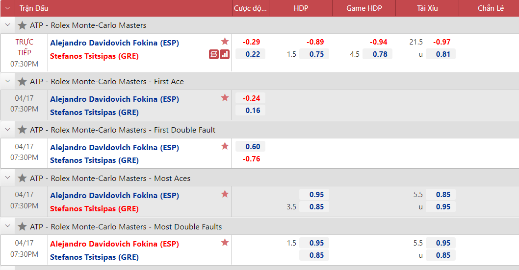 Nhận định tennis Tsitsipas vs D.Fokina - Chung kết Monte Carlo Masters, 19h30 ngày 17/4 - Ảnh 2