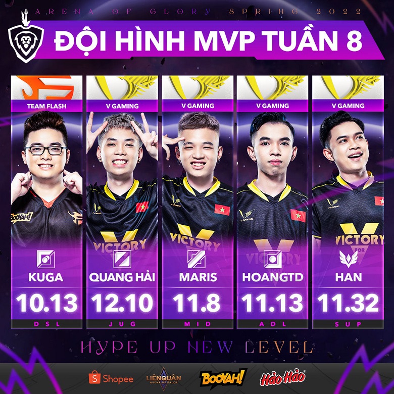 ĐTDV mùa Xuân 2022: Quang Hải giành MVP tuần 8, V Gaming ghi dấu ấn - Ảnh 1