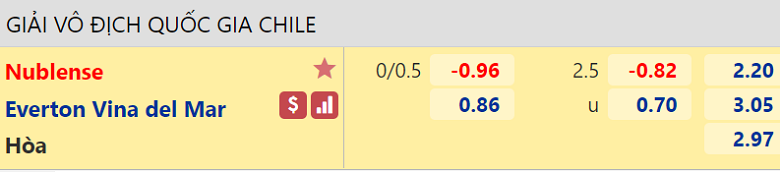 Nhận định, dự đoán Nublense vs Everton, 05h00 ngày 19/4: Tiếng vọng quá khứ - Ảnh 3
