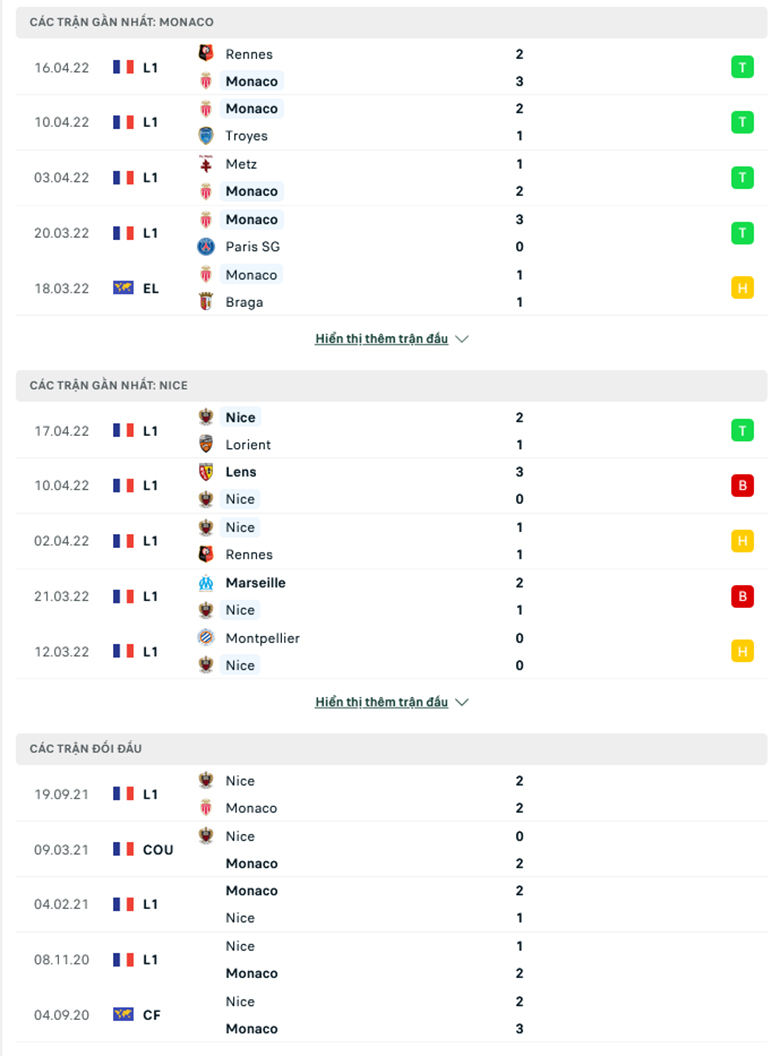 Nhận định, dự đoán Monaco vs Nice, 0h00 ngày 21/4: Tiếp đà hồi sinh - Ảnh 1